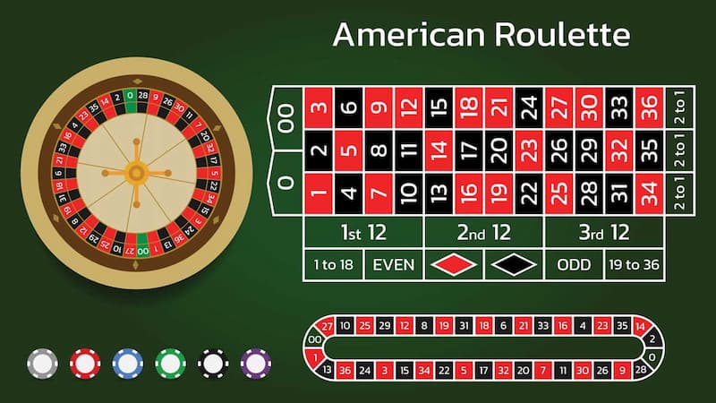 Roulette BMWBet